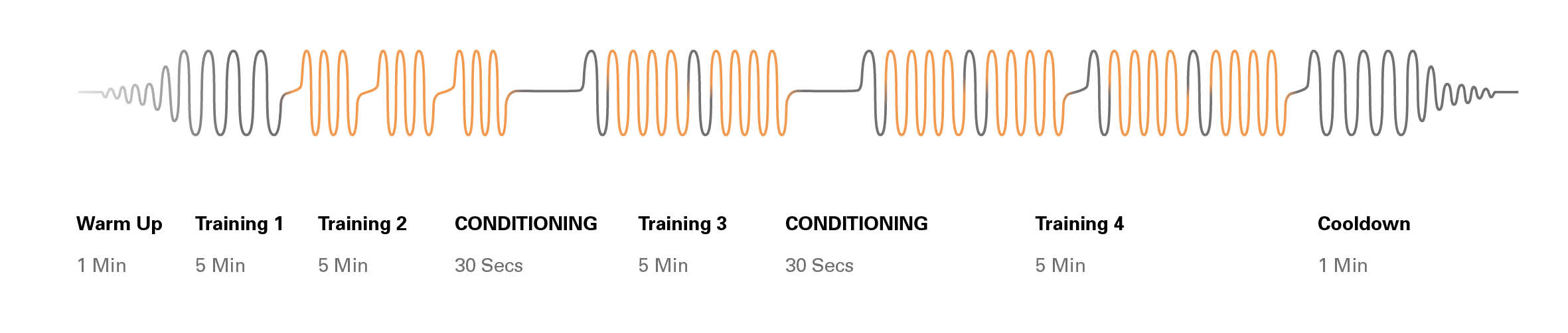 Sixpad 23 minutes training session